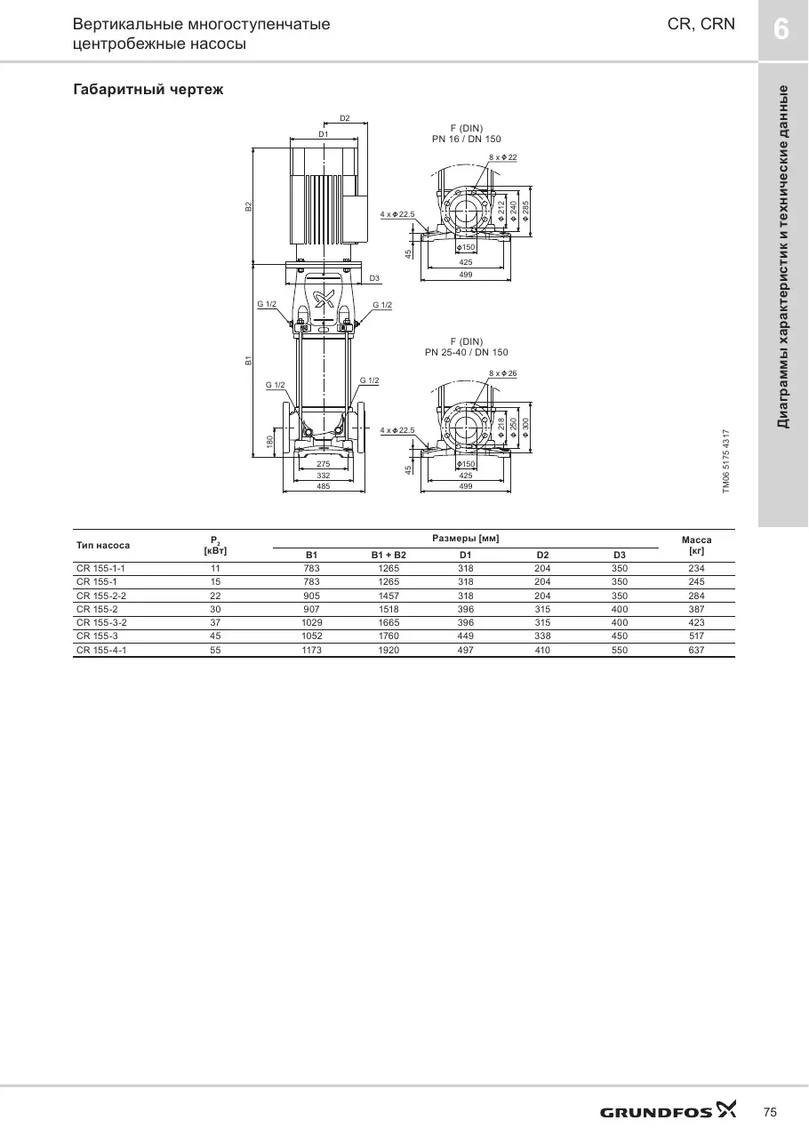 Габаритный чертеж Grundfos CR 155-1