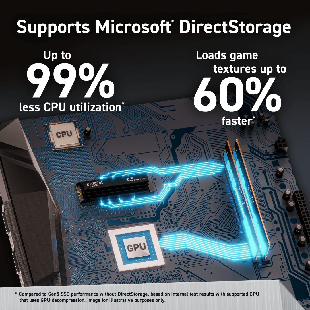 Crucial t500. Rampage 3 Gene SSD разъем.