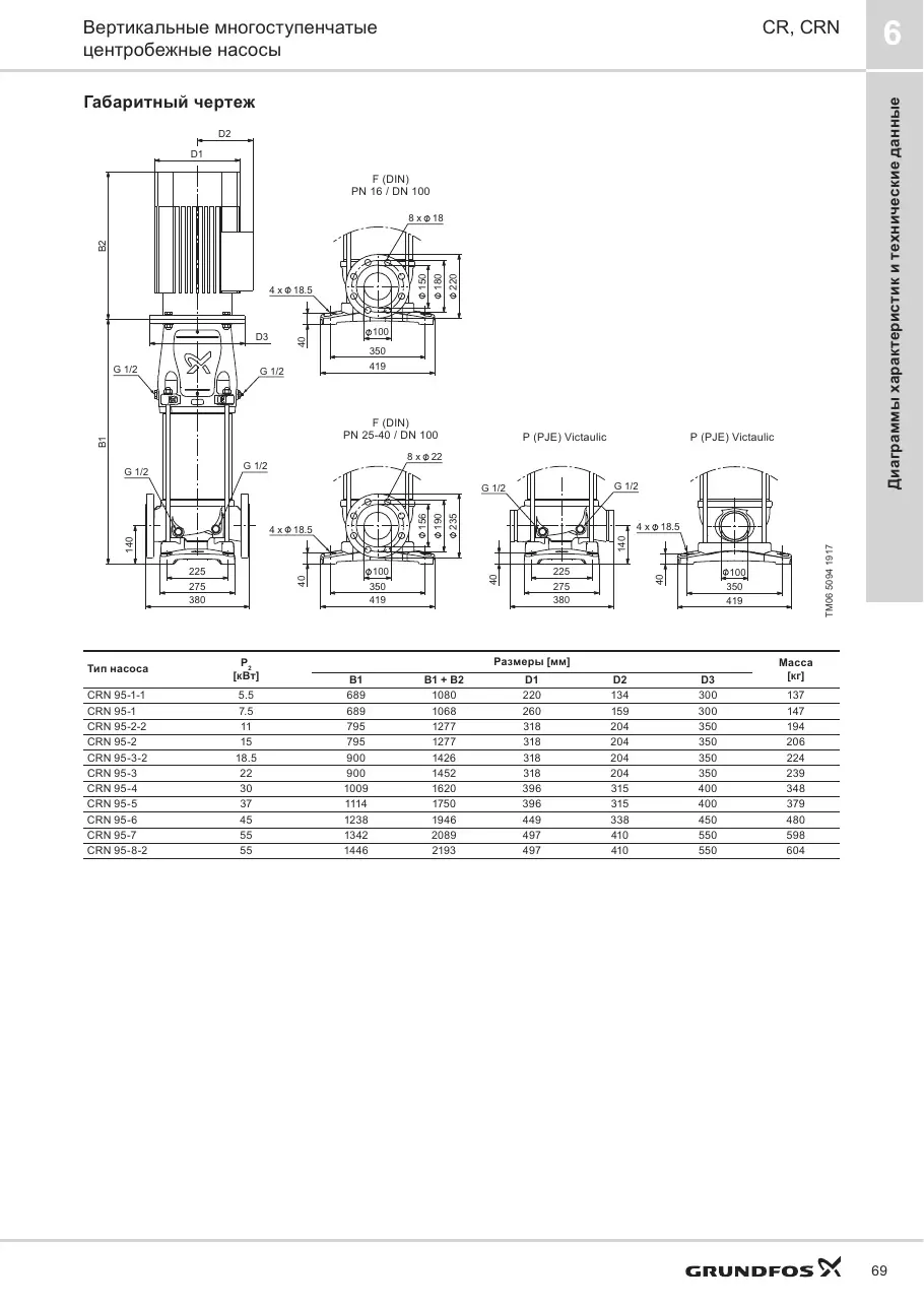 Габаритный чертеж Grundfos CRN 95-3