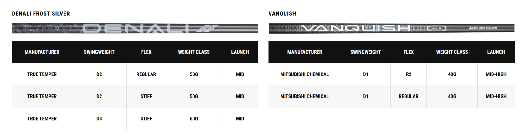 Шафты драйвера Callaway Quantum Max D