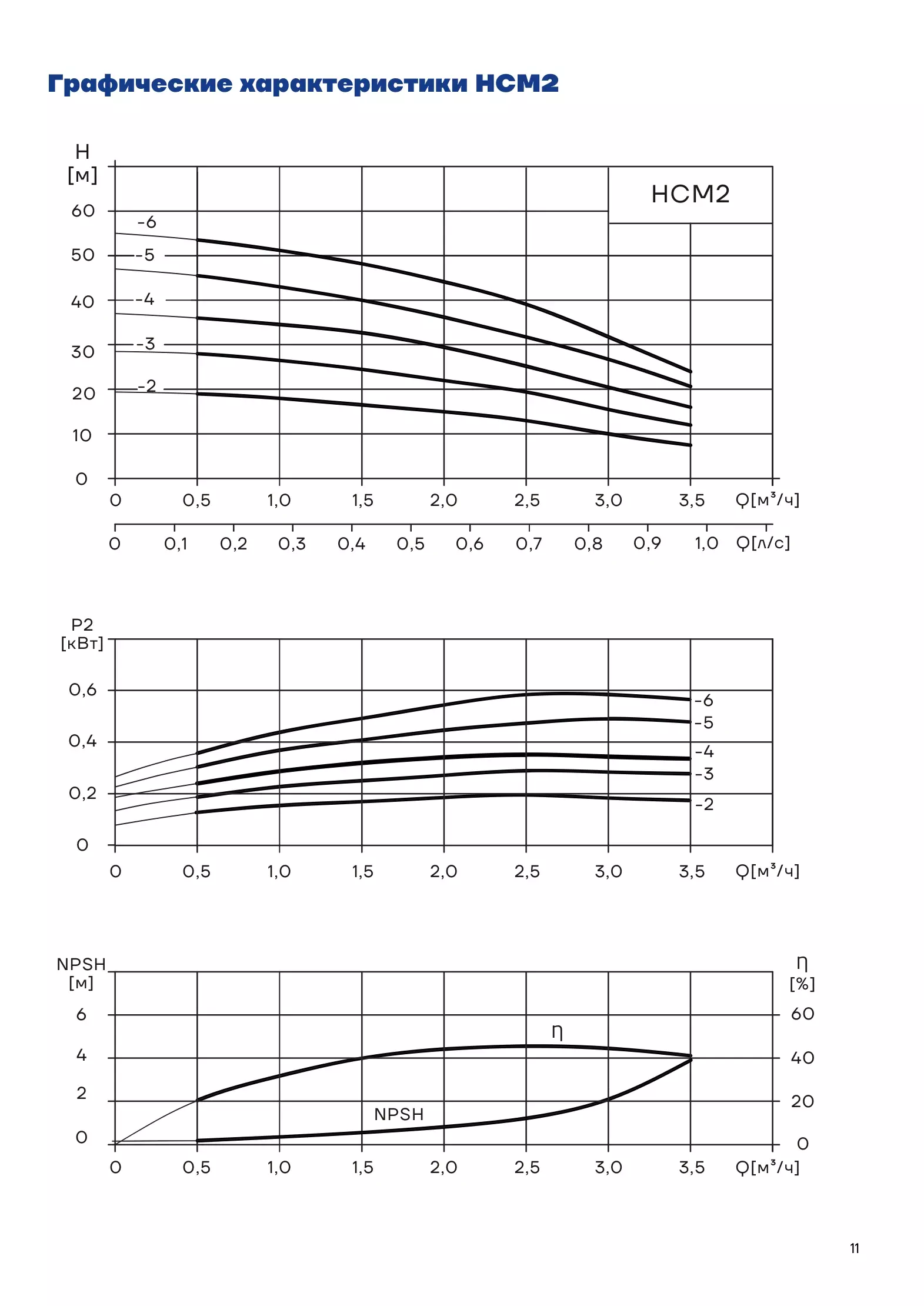 График работы HCM2-2CHM