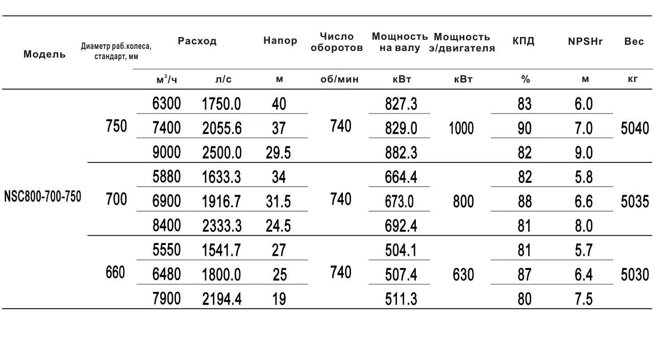 Технические характеристики NSC800-700-750-660D-630KW