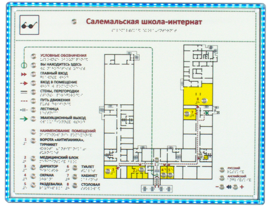Мнемосхема санузла
