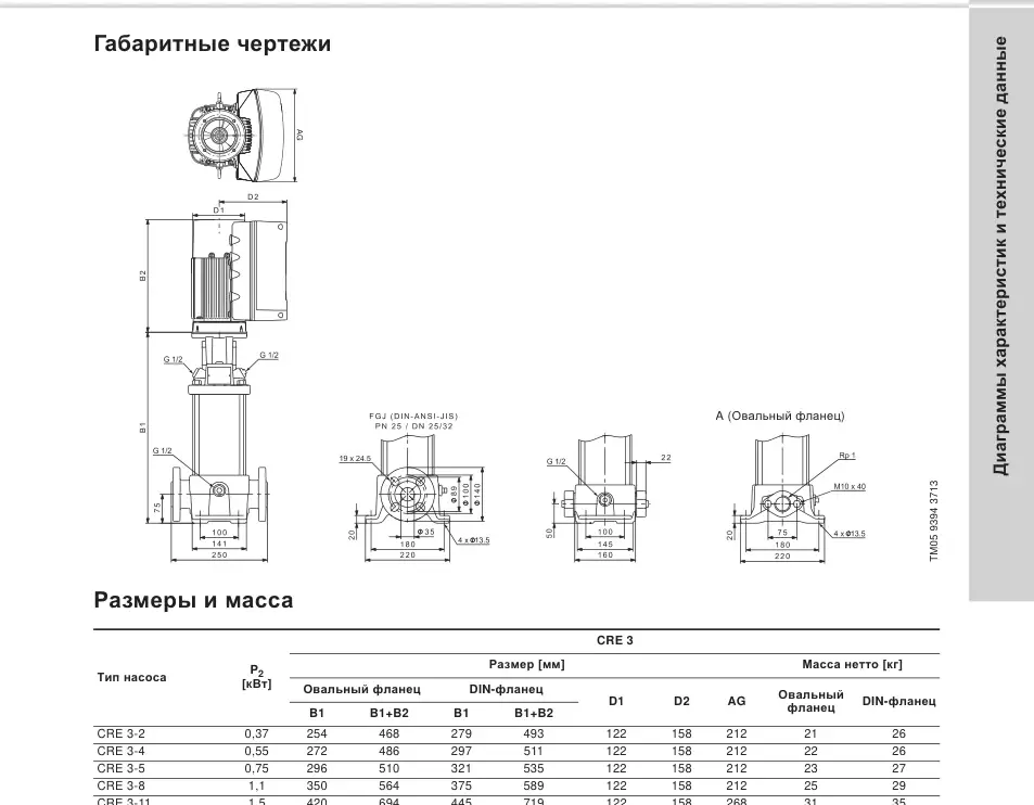 Габаритный чертеж Grundfos CRE 3-8