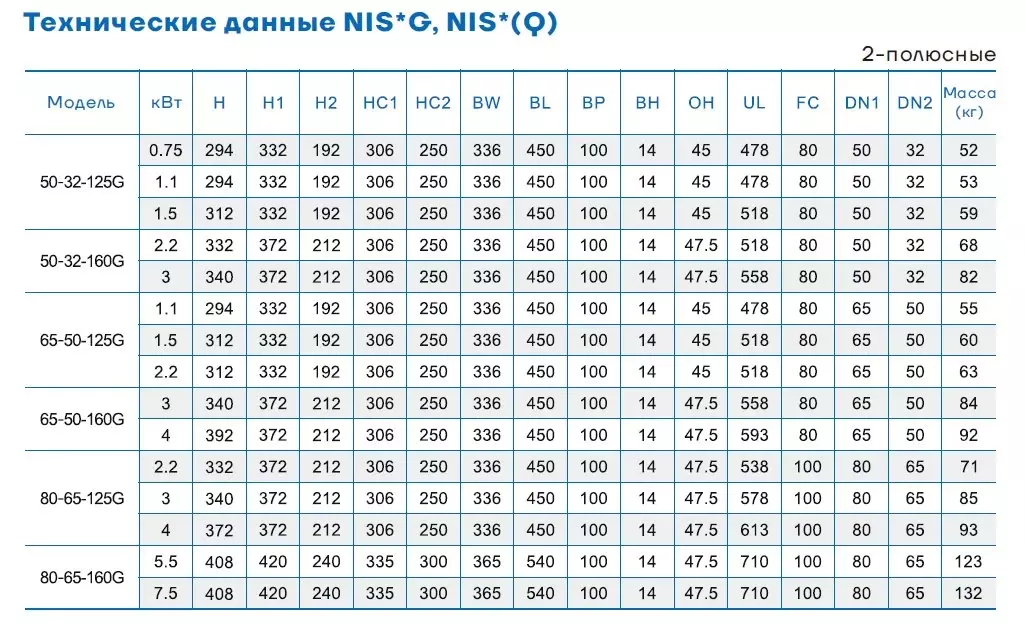 Таблица размеров или дополнительный чертеж CNP NISF50-32-125G/1.5SWL