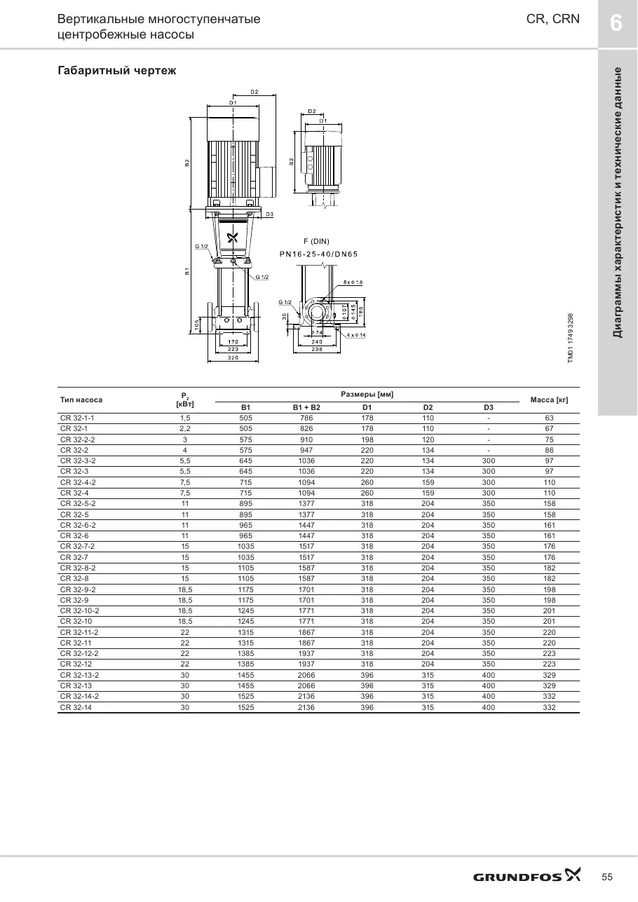 Габаритный чертеж Grundfos CR 32-6-2