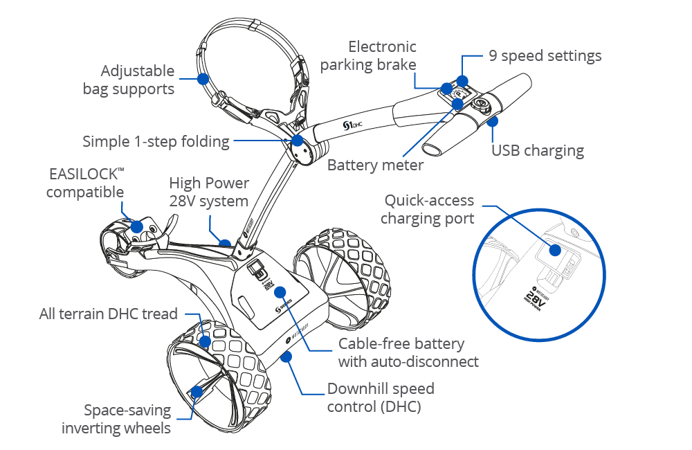 Функции Motocaddy S1 DHC
