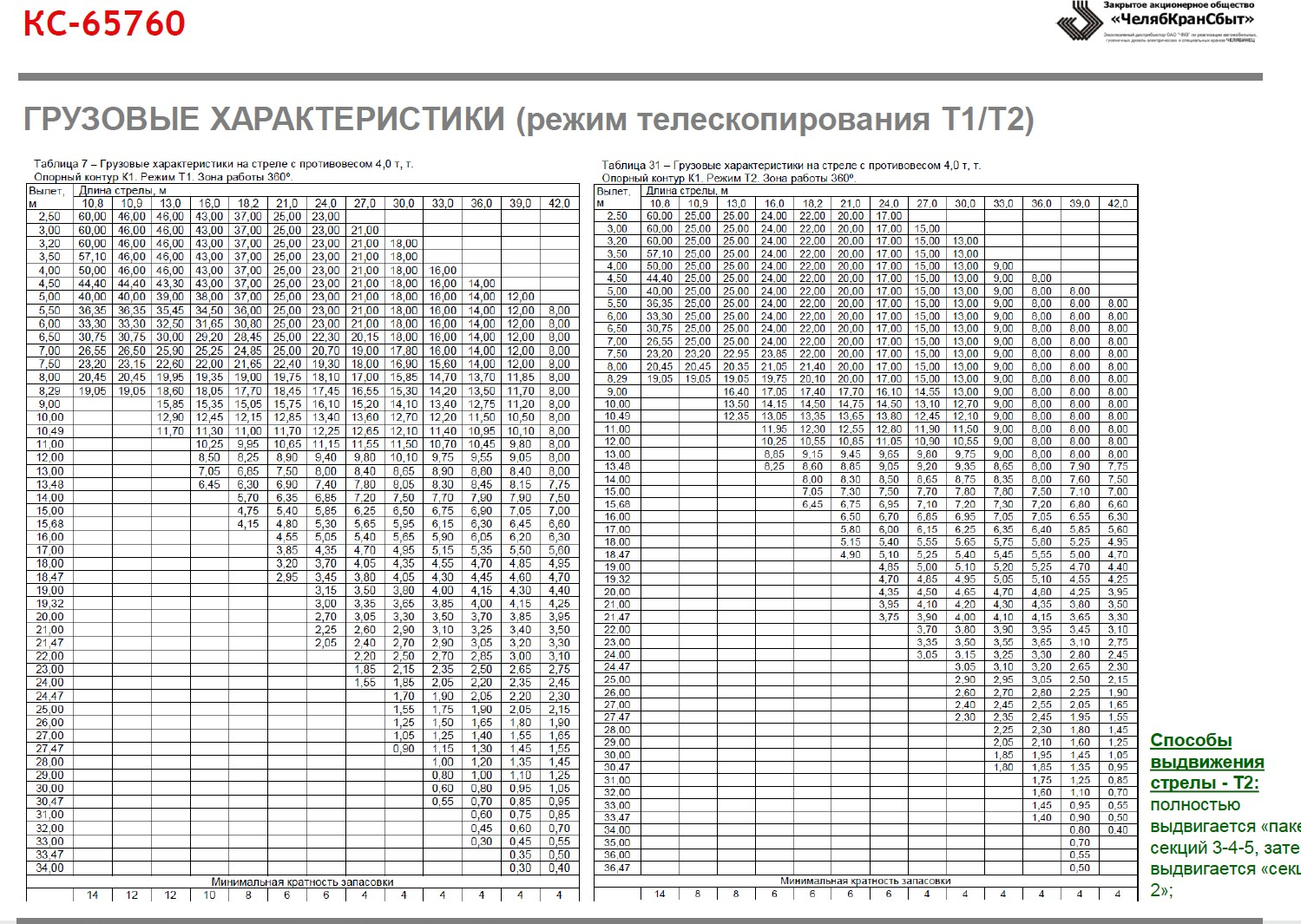 Автокран КС-65760 на шасси 8х8 АМТ 732900