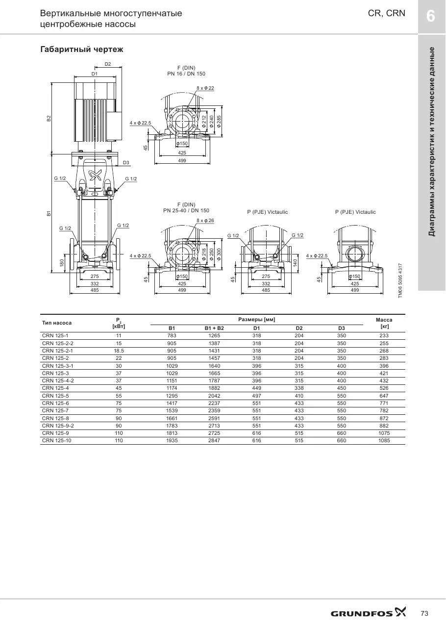 Габаритный чертеж Grundfos CRN 125-4