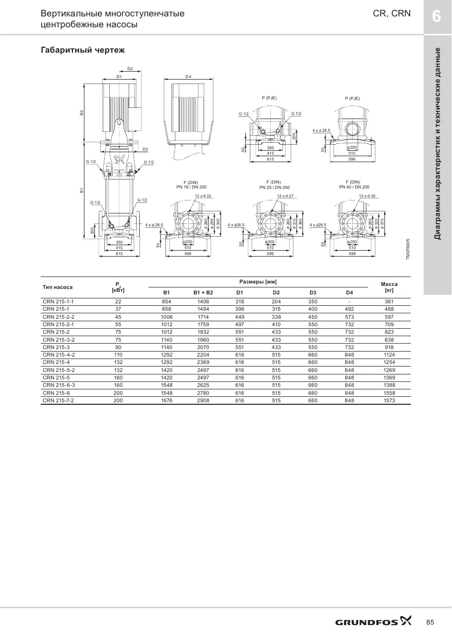 Габаритный чертеж Grundfos CRN 215-1-1