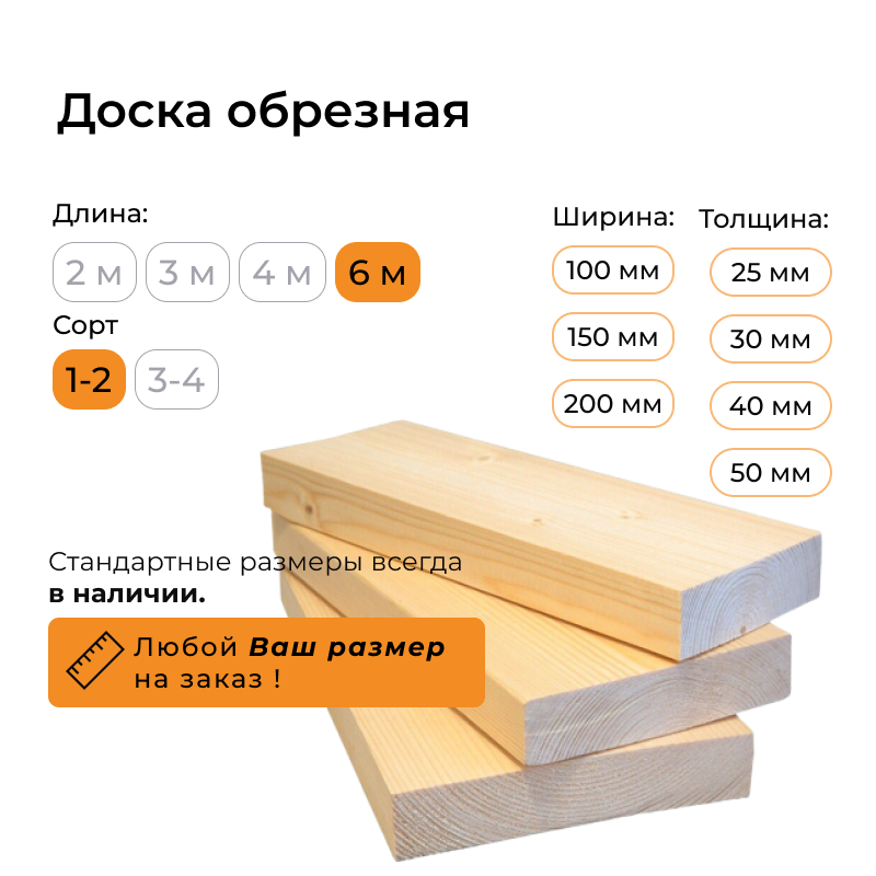 Доска обрезная Размеры. Стандартные Размеры досок. Доска обрезная стандартные Размеры и толщина. Размеры обрезной доски стандартные.