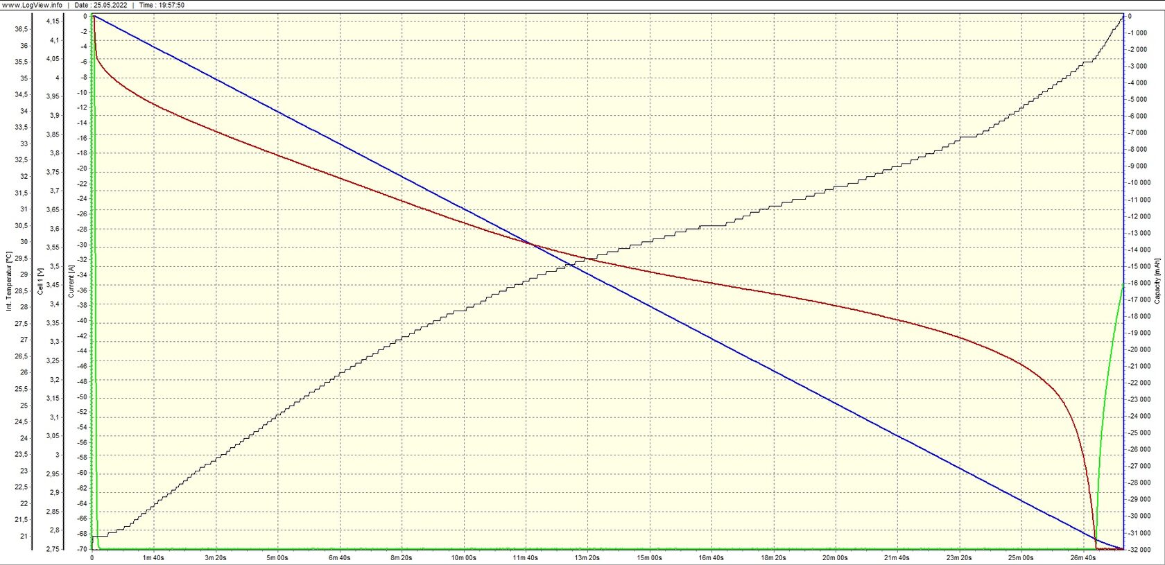График разряда (ВАХ) Li-ion NMC аккумулятора призматика 30Ah