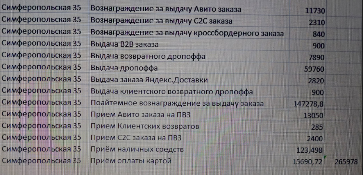 Яндекс, D2 Подольск