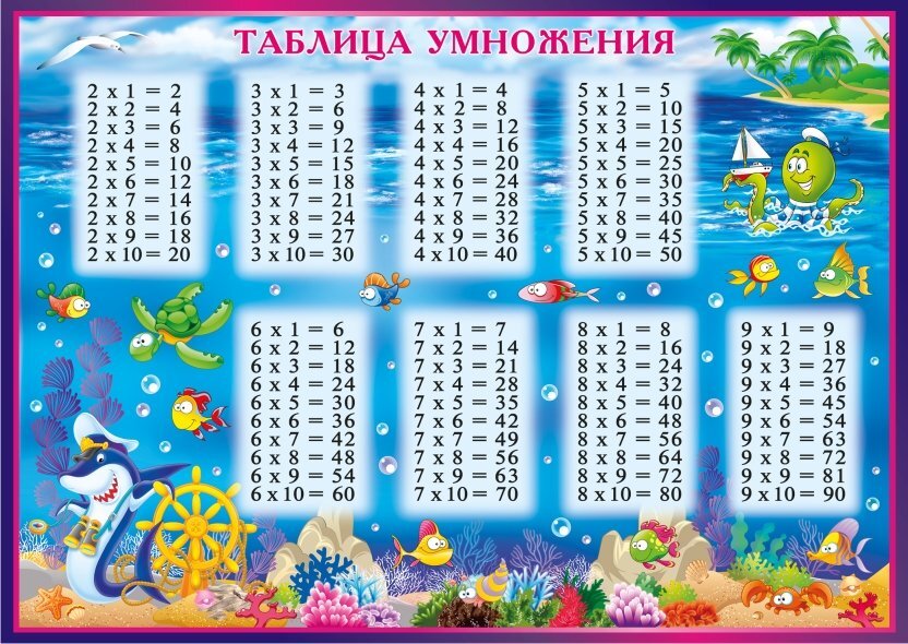 Картинки по таблице умножения