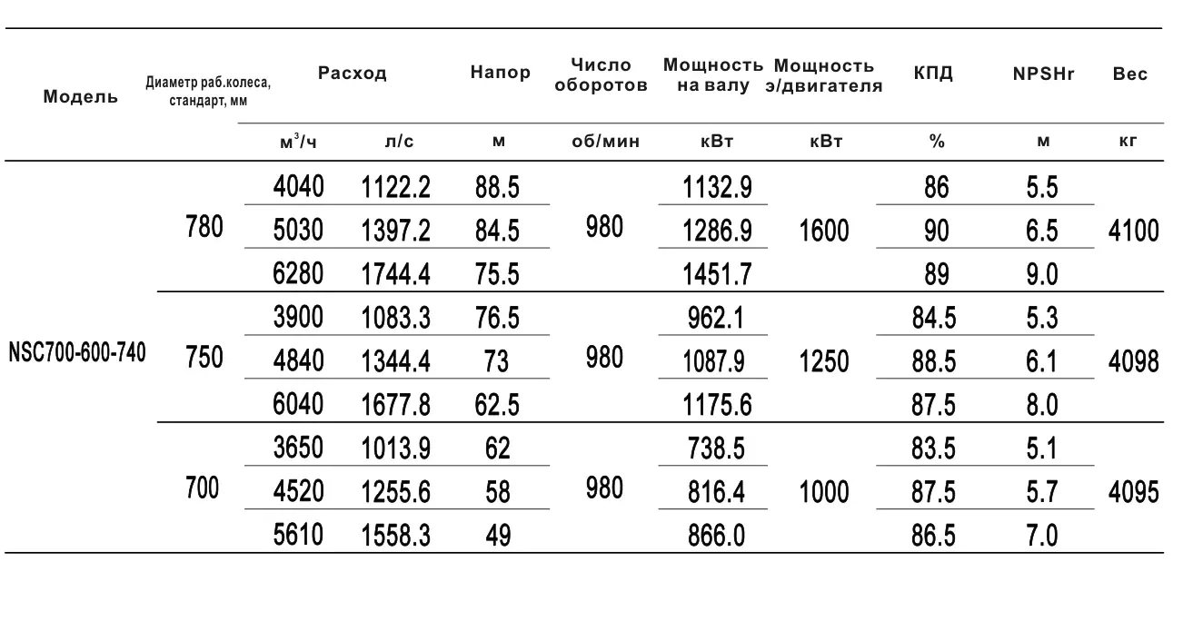 Технические характеристики NSC700-600-740-780D-1600KW