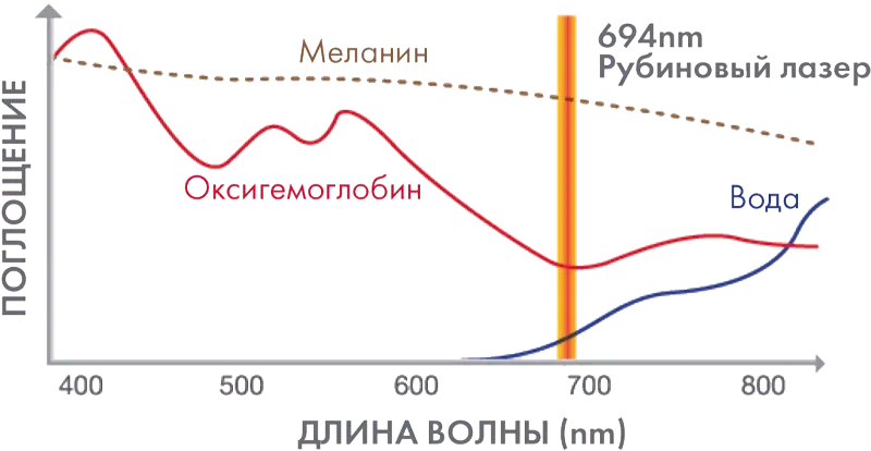 График поглощения Ruby 694 нм