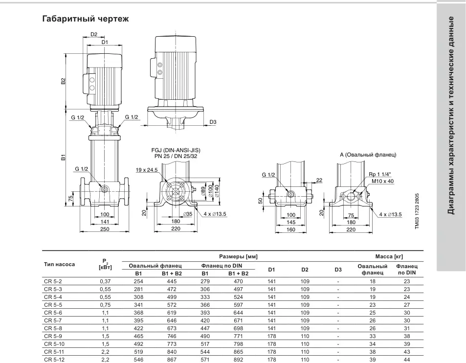Габаритный чертеж Grundfos CR 5-4