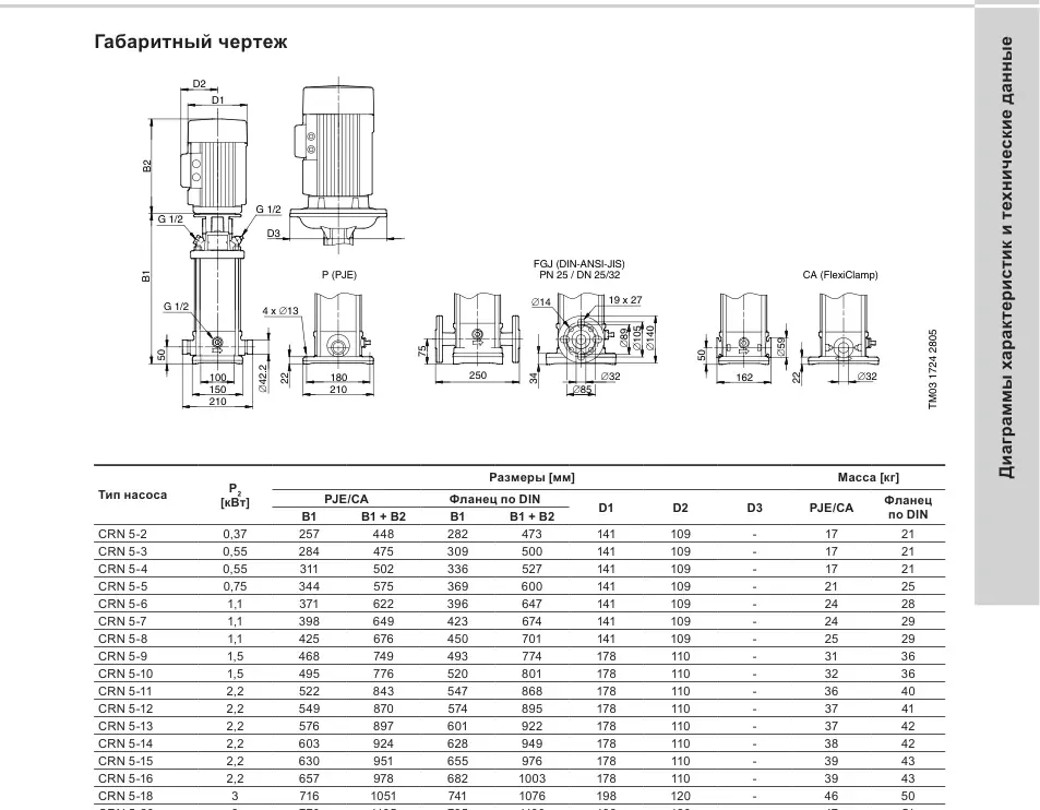 Габаритный чертеж Grundfos CRN 5-36