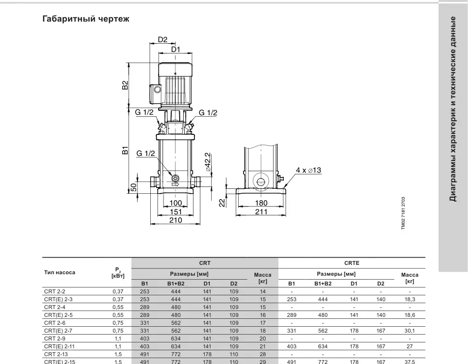 Габаритный чертеж Grundfos CRT 2-26
