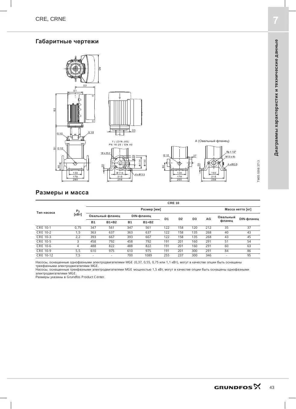 Габаритный чертеж Grundfos CRE 10-12