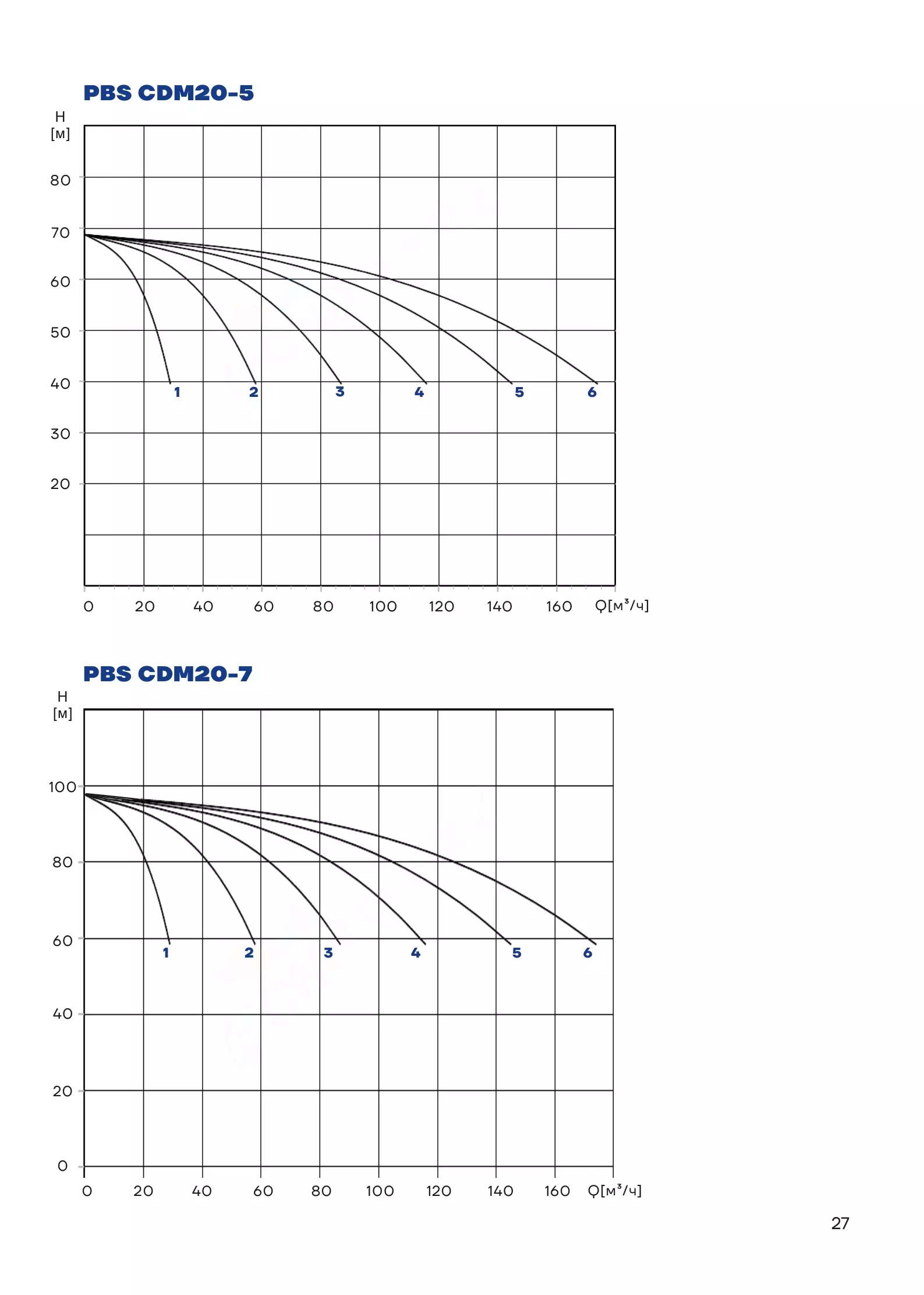 График работы PBS4CDM20-5C16FS