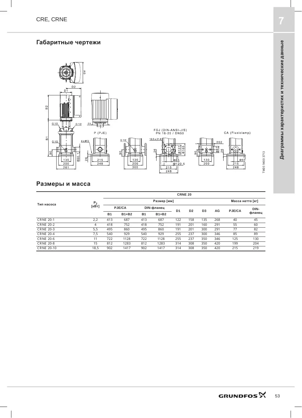 Габаритный чертеж Grundfos CRNE 20-1