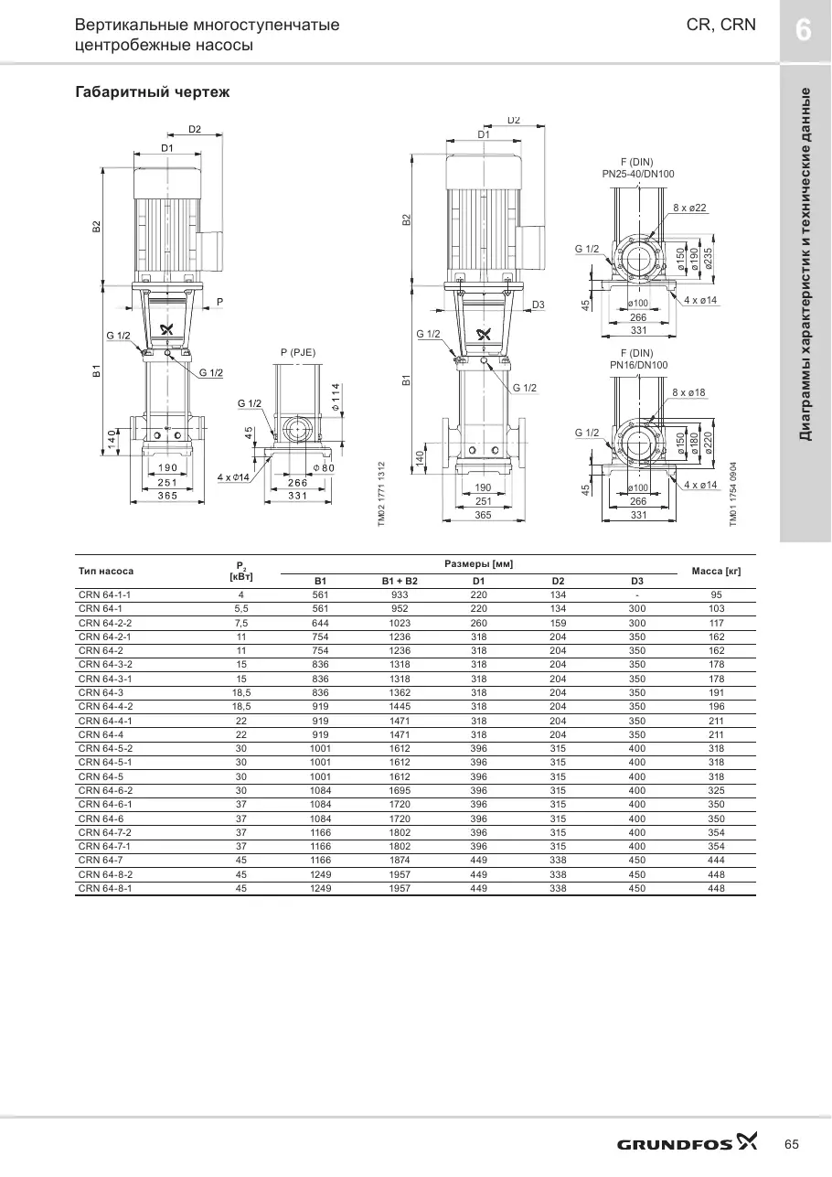 Габаритный чертеж Grundfos CRN 64-4