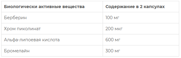 Биологически активные вещества | Содержание в 2 капсулах