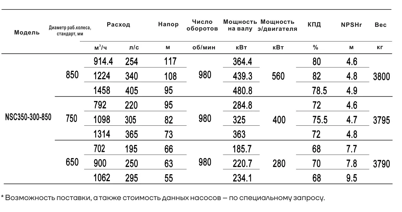 Технические характеристики NSC350-300-850-850D-560KW