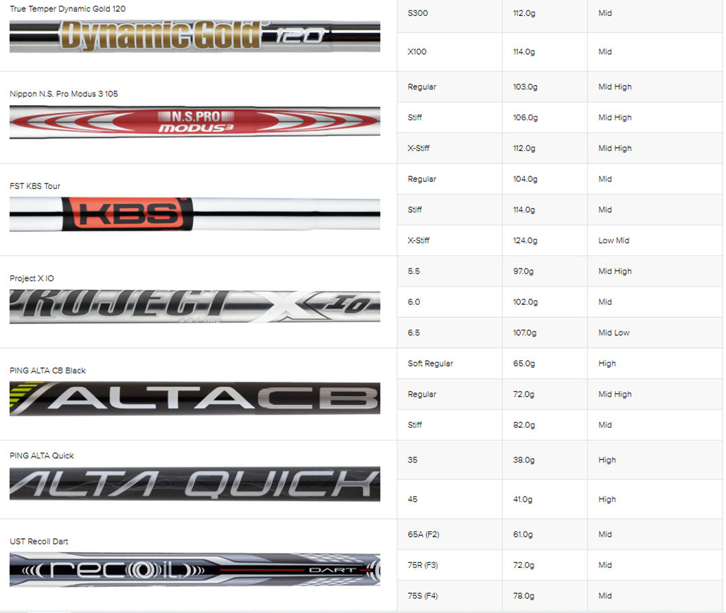 Шафты графитового 2 Ping S159 Black