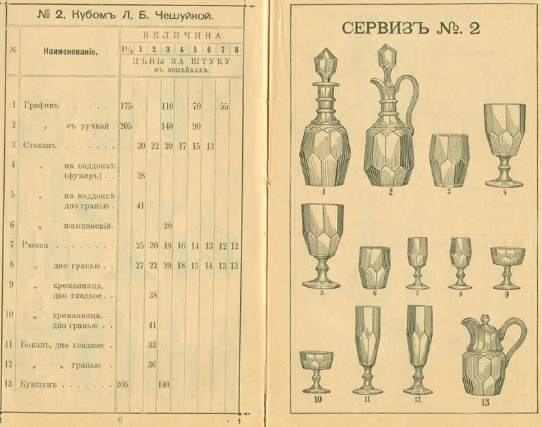 Прейскурант фабрики Мальцова 1906 года, сервиз № 2