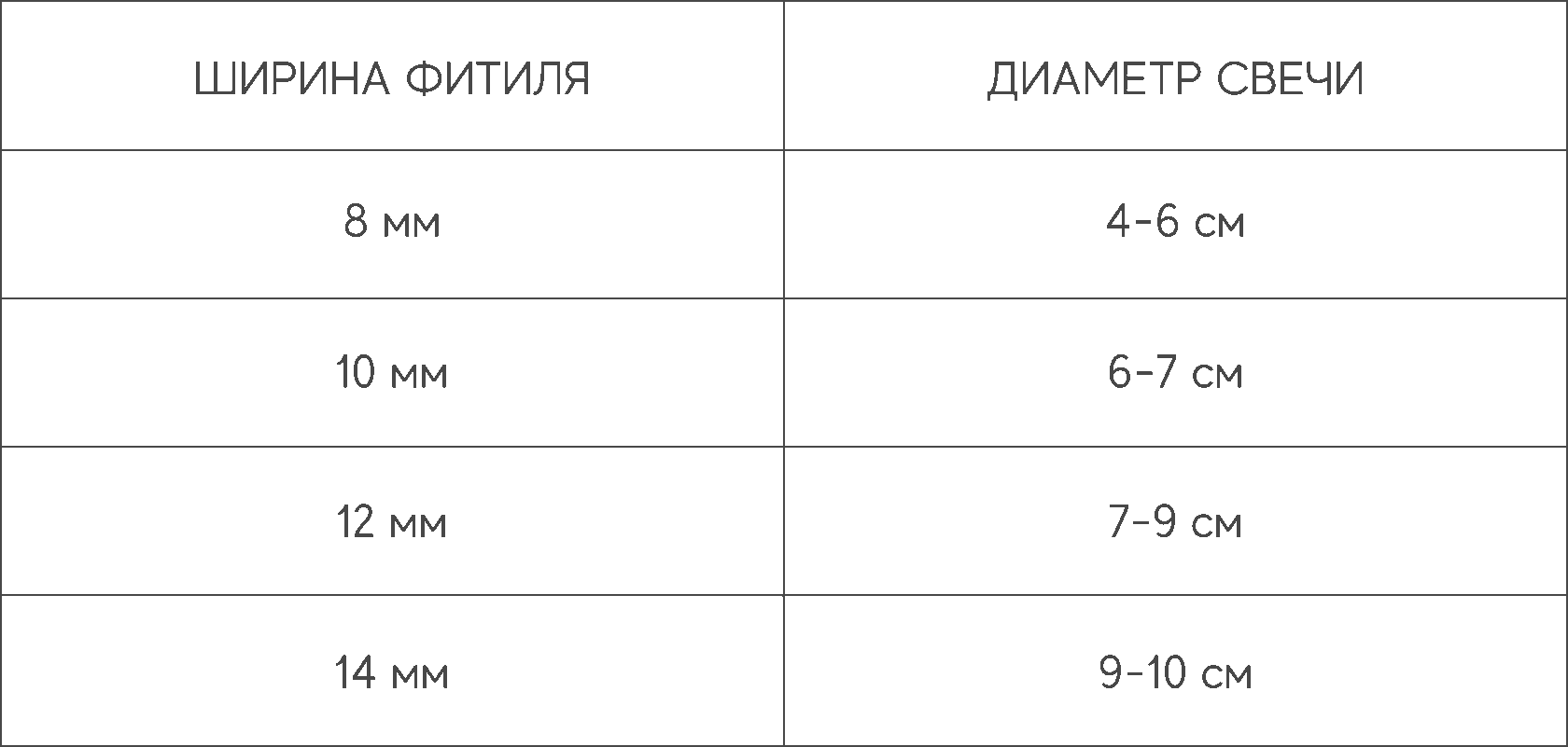 Деревянный фитиль для свечи купить. Материалы для свечей