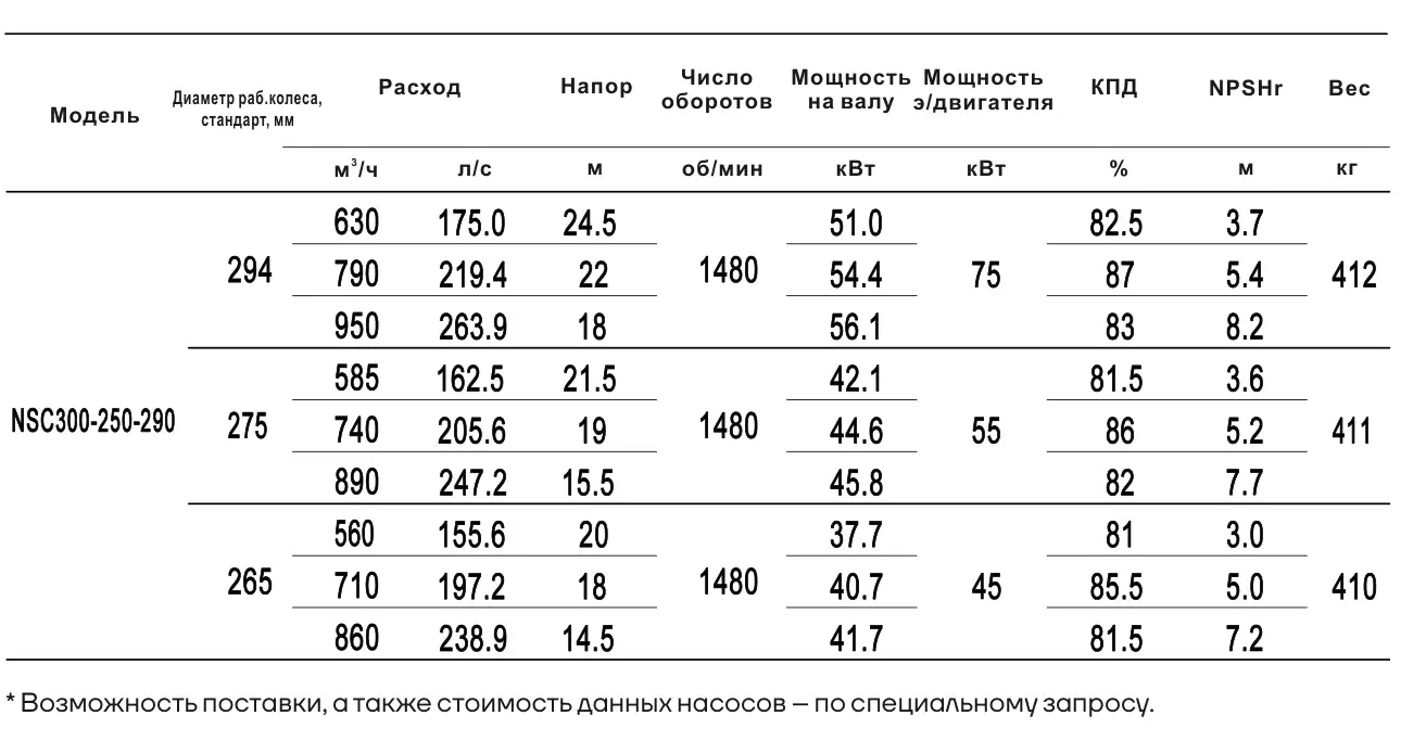 Технические характеристики NSC300-250-290-265D-45KW