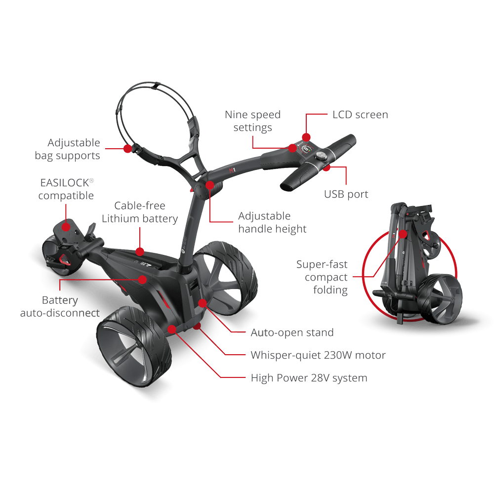 Функции Motocaddy M1