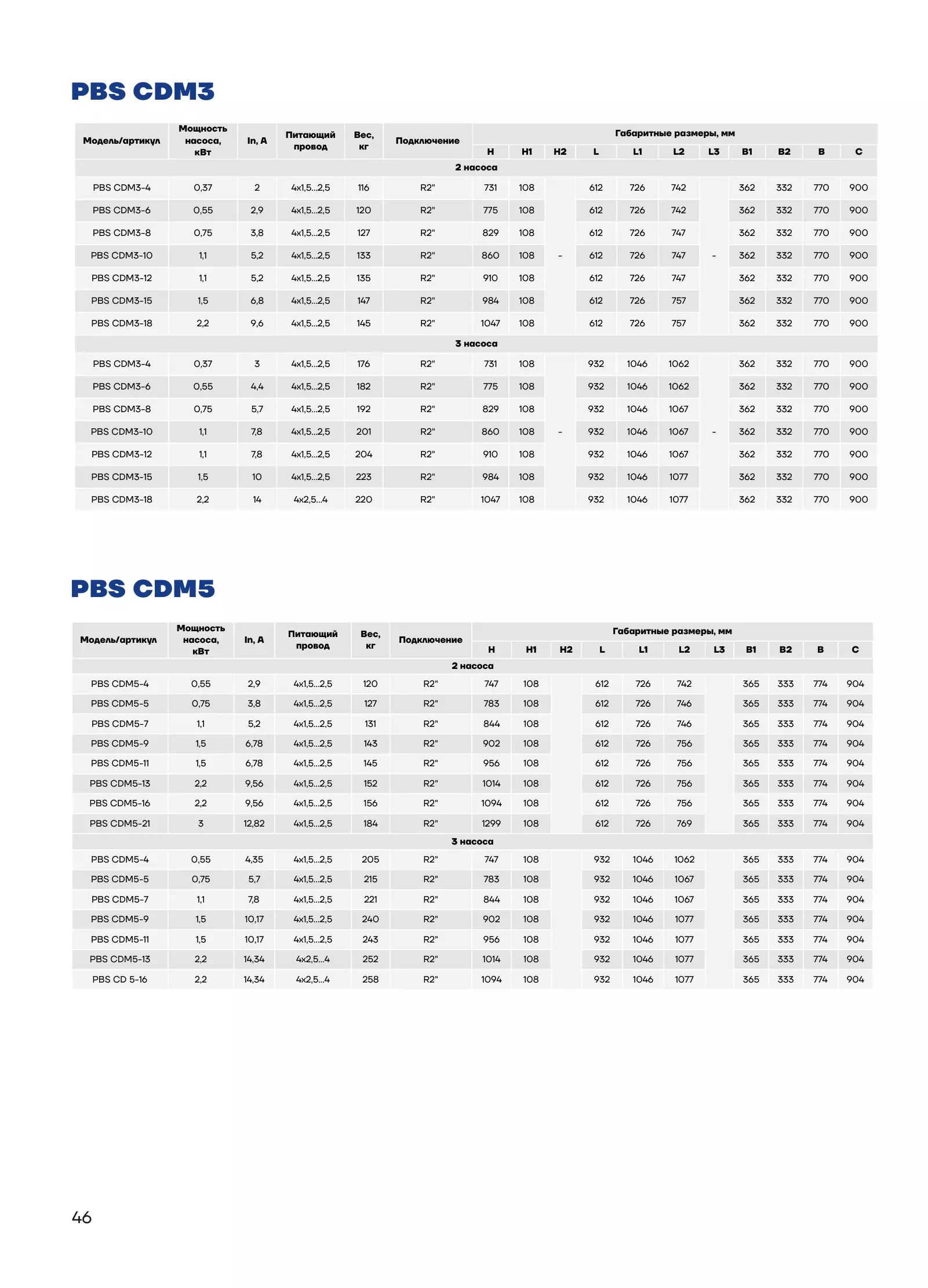 Таблица габаритных размеров PBS2CDM5-18C16LS