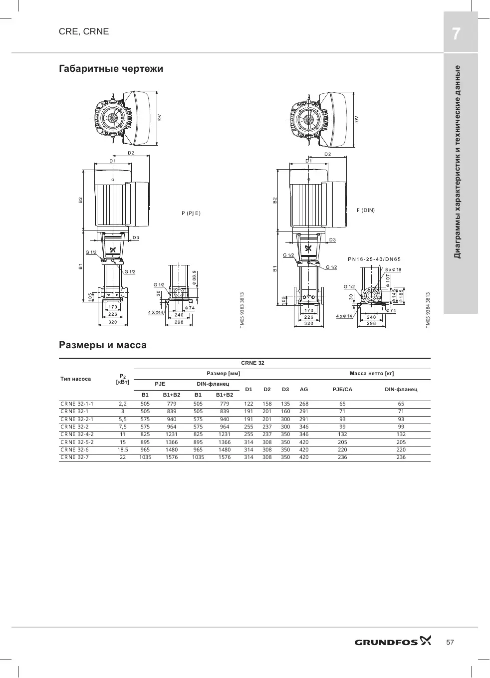 Габаритный чертеж Grundfos CRNE 32-7