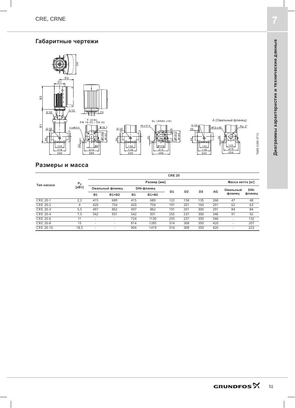 Габаритный чертеж Grundfos CRE 20-10