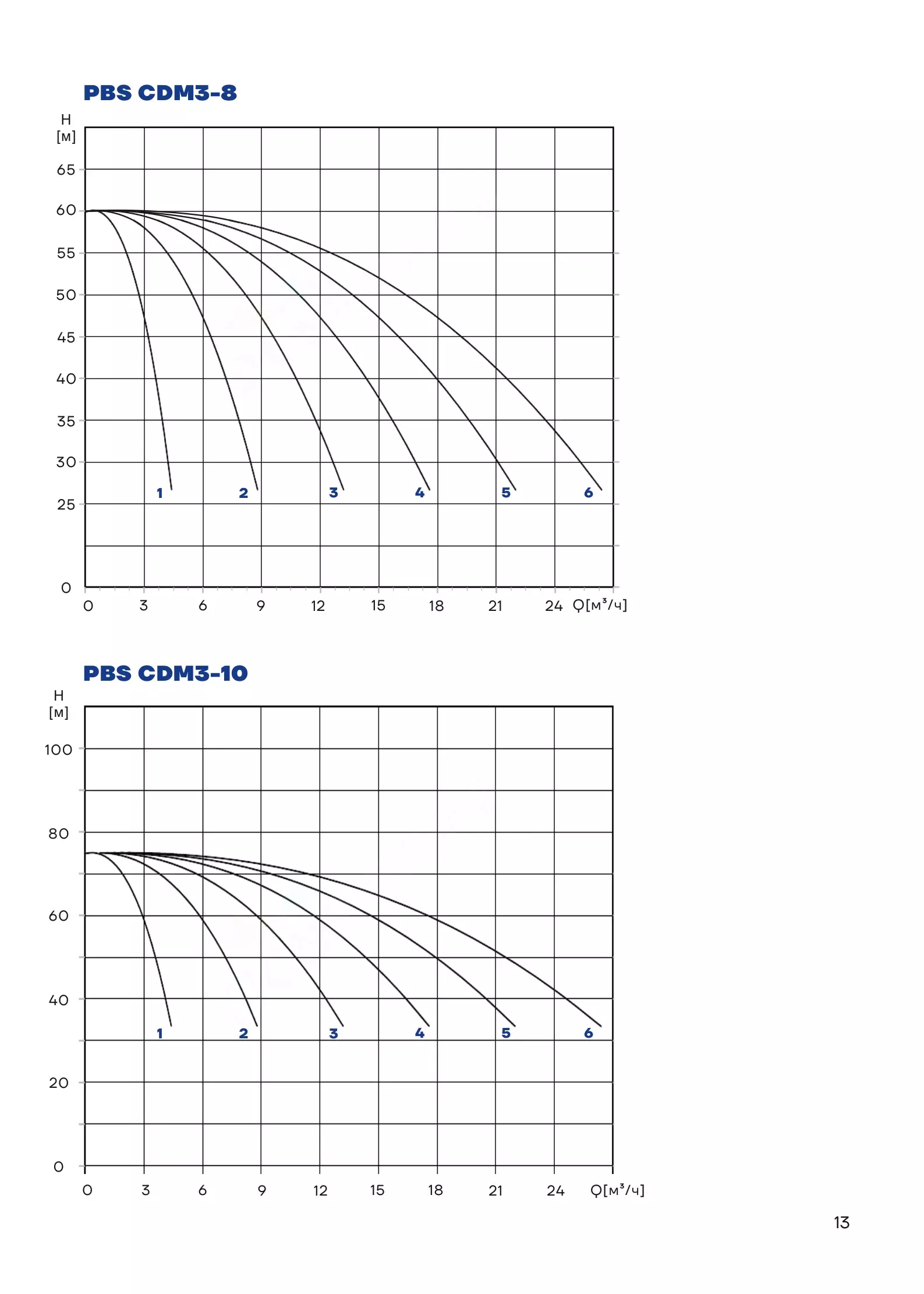 График работы PBS4CDM3-8C16LS