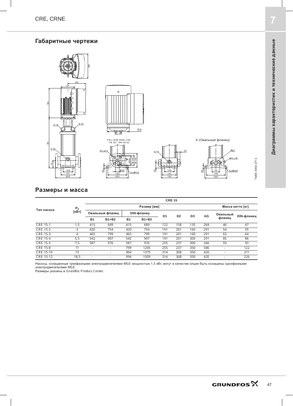 Габаритный чертеж Grundfos CRE 15-5