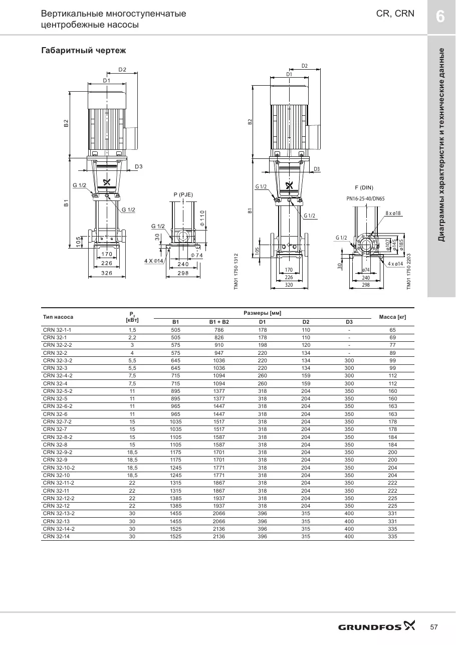 Габаритный чертеж Grundfos CRN 32-3