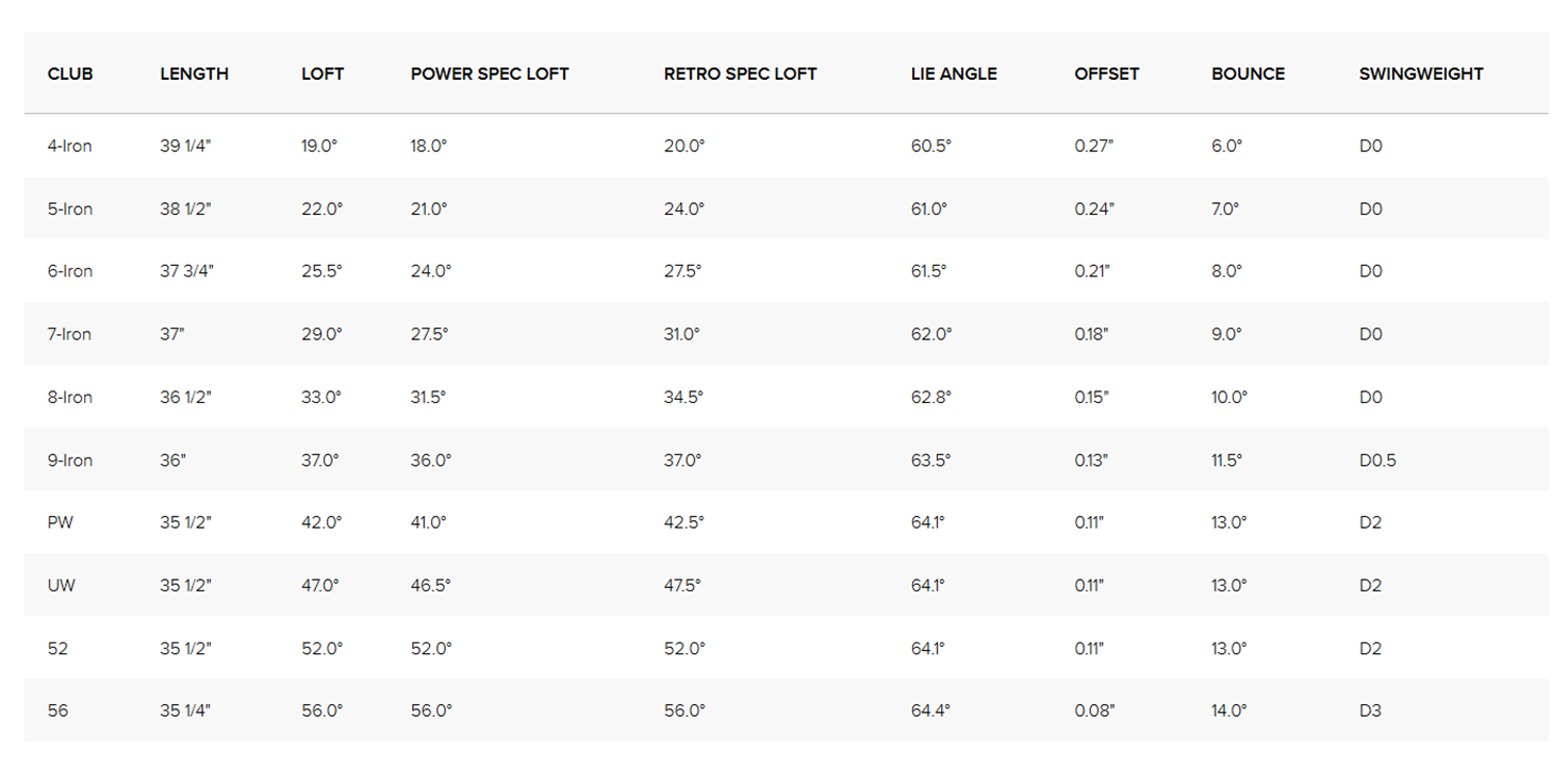 Характеристики айронов Ping G440 HL