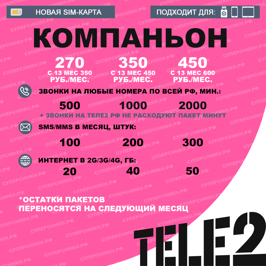 Тарифы Теле2