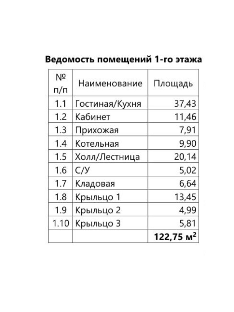 Проект дома 130 м2 / Каркасник / 1 этаж  — фото 3
