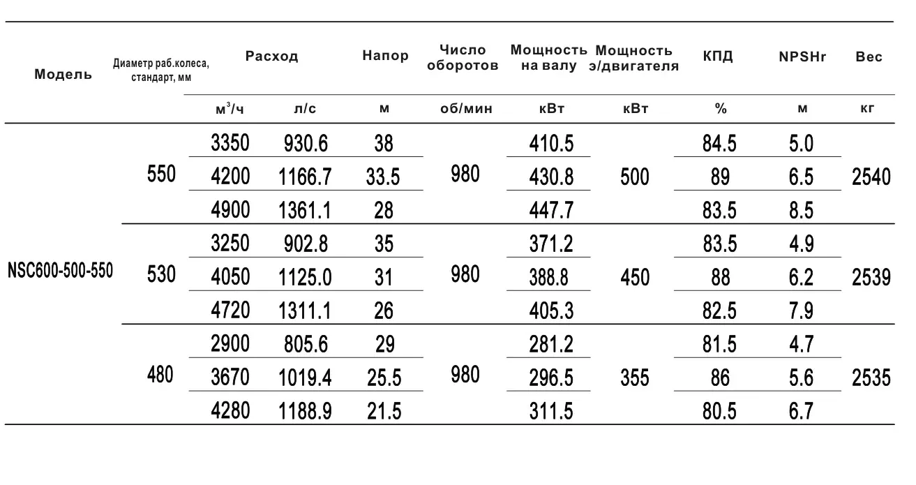 Технические характеристики NSC600-500-550-530D-450KW