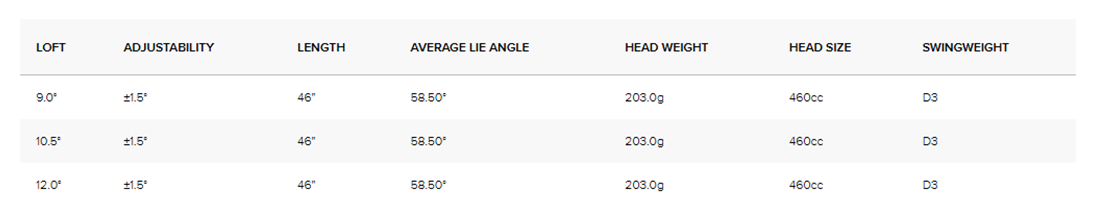 Характеристики женского Ping G440 MAX HL