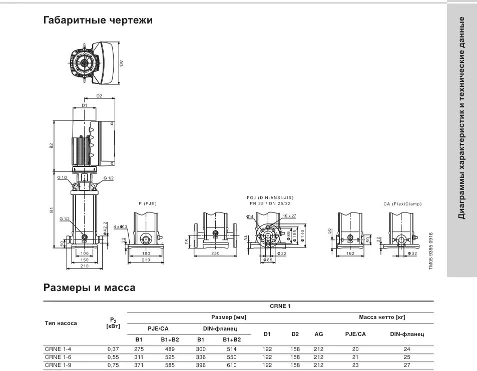 Габаритный чертеж Grundfos CRNE 1-4