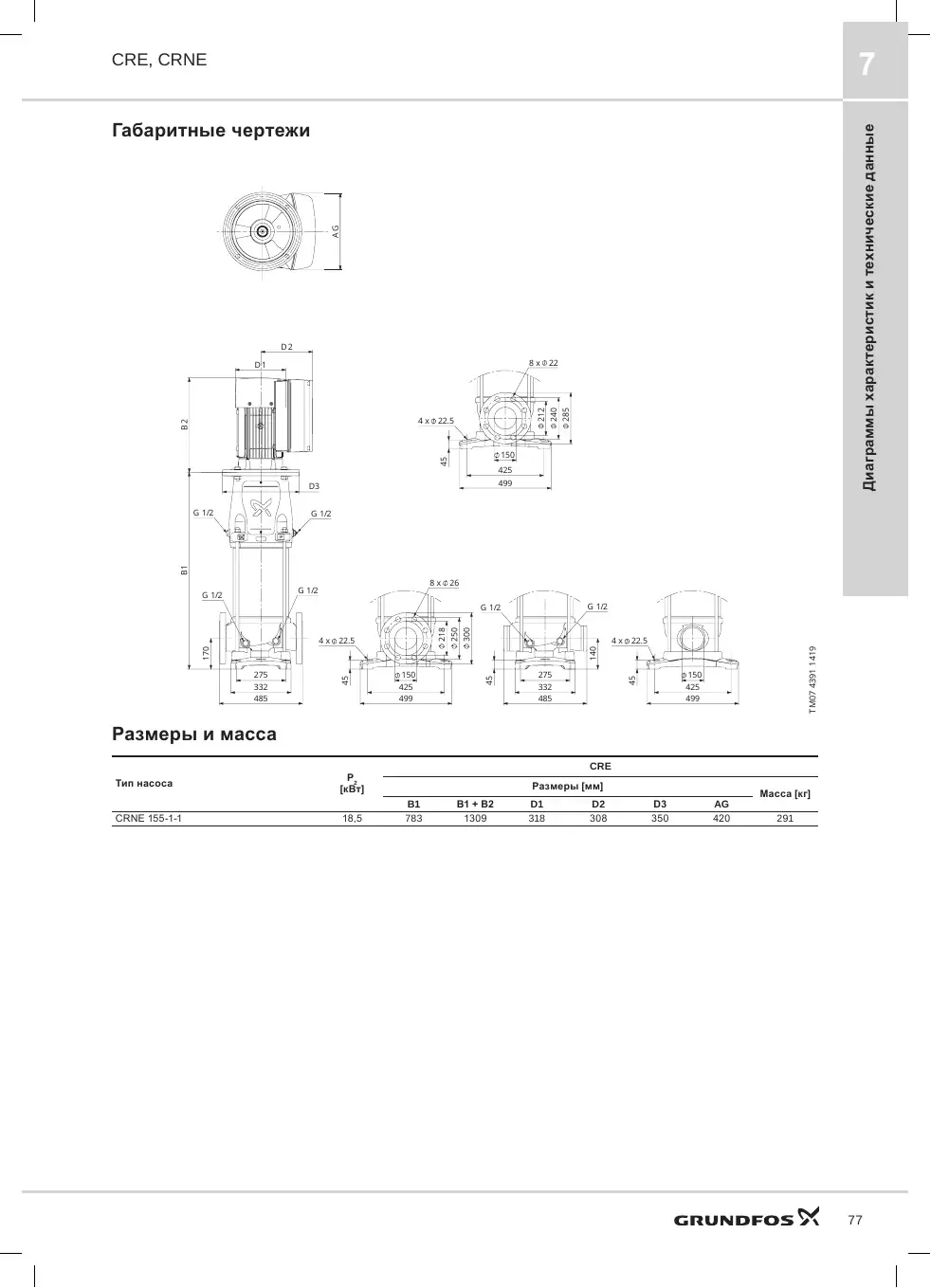 Габаритный чертеж Grundfos CRNE 155-1-1
