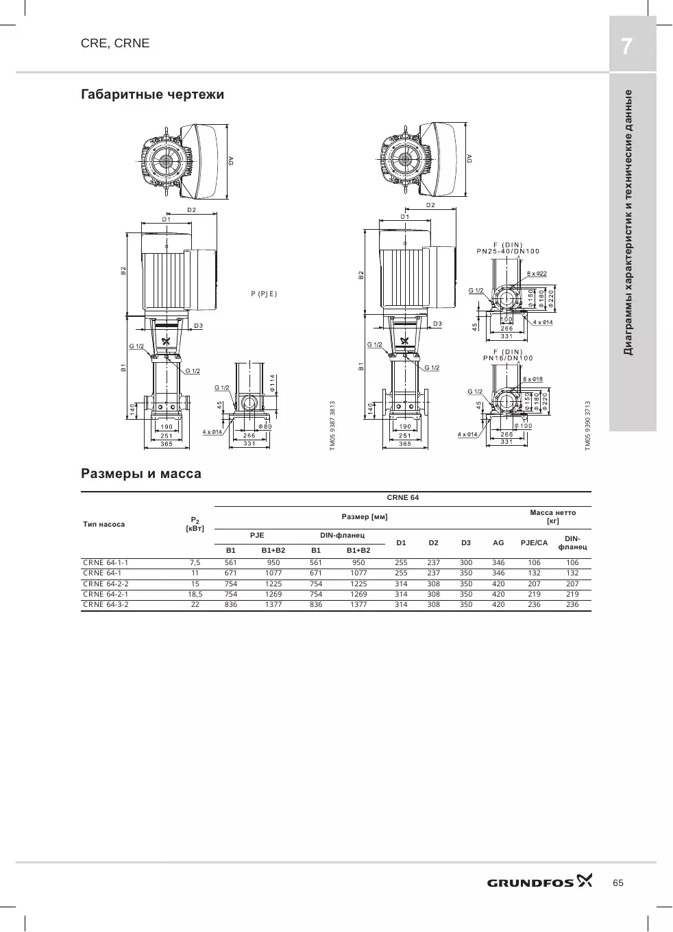 Габаритный чертеж Grundfos CRNE 64-2-1