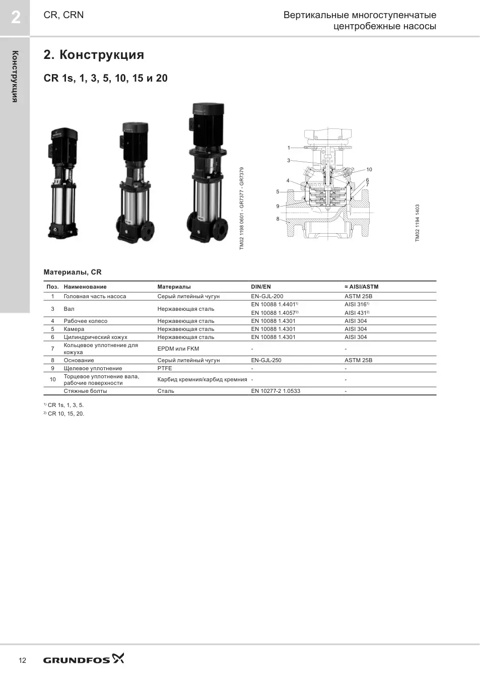 Конструкция Grundfos CR 45-9