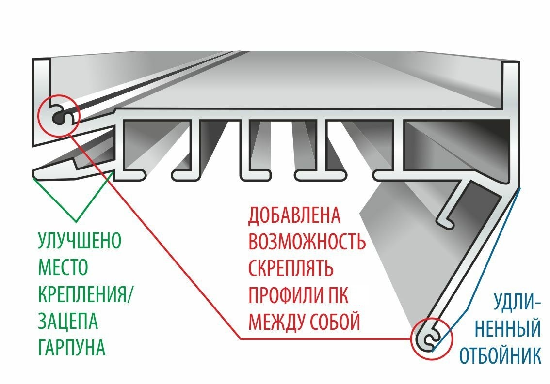 Как снять потолочный карниз с натяжного потолка не повредив